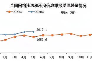 文班亚马：我讨厌输球 但我会专注于自己的长期目标